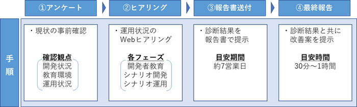 図2：報告書例