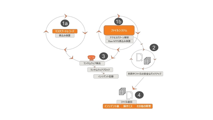 Ranstop動作イメージ