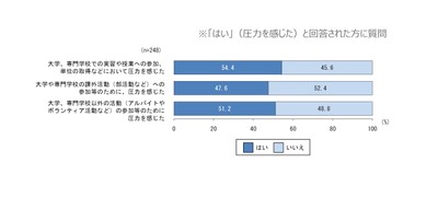 圧力を感じた場面