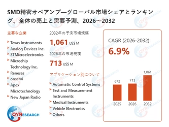 SMD精密オペアンプ市場戦略レポート2026：競合状況、成長要因、投資リスク
