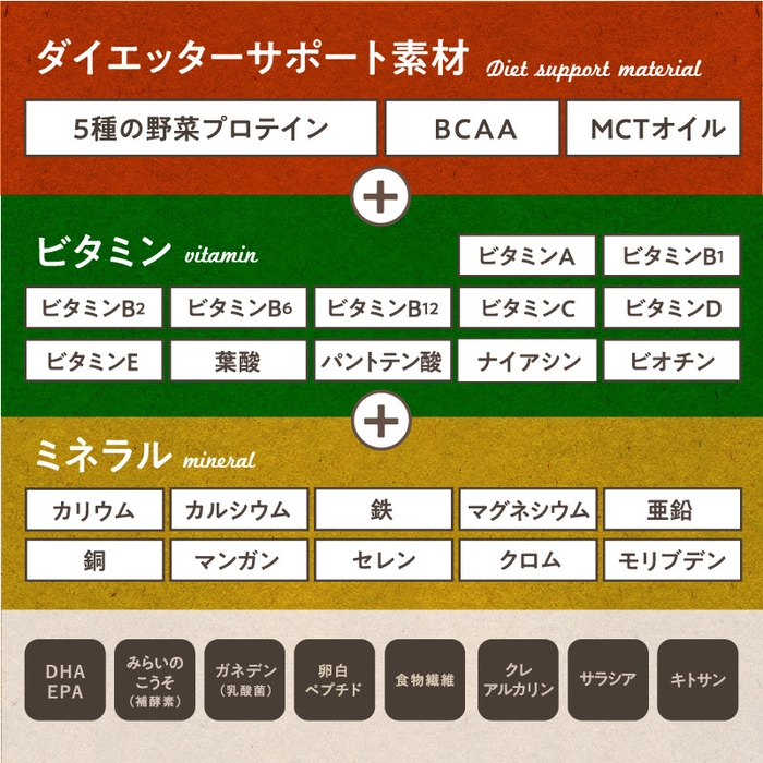 ダイエットサポート素材