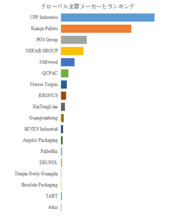 図.   世界の木製包装市場におけるトップ18企業のランキングと市場シェア（2024年の調査データに基づく；最新のデータは、当社の最新調査データに基づいている）