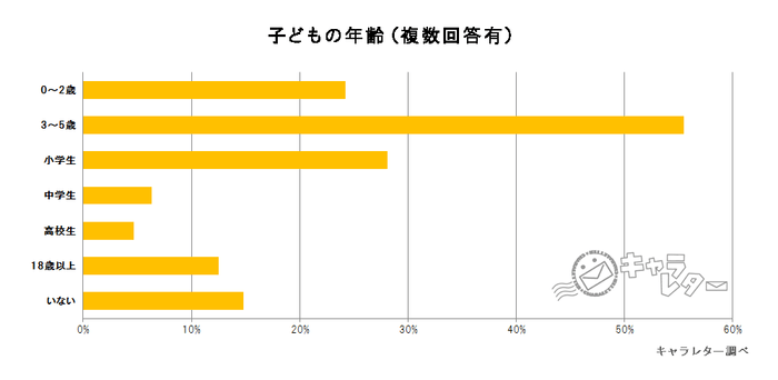 アンケート結果2