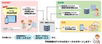医療機関アプリ「ハビタル」のイメージ
