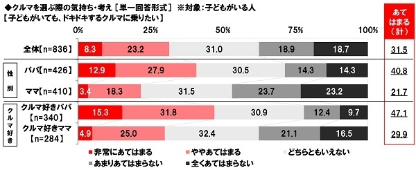 クルマを選ぶ際の気持ち・考え（3）