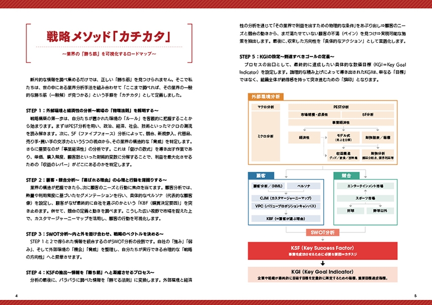 野球ビジネス分析の全体像