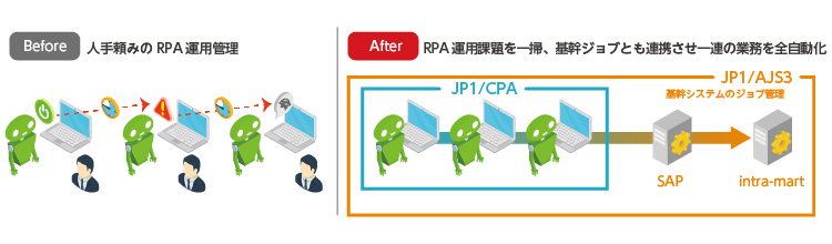 グリー、RPA利用拡大に伴う運用課題をJP1で解決
