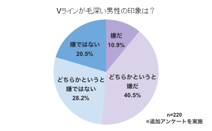 毛深いVラインの印象