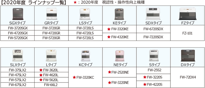 2020年度ラインナップ一覧