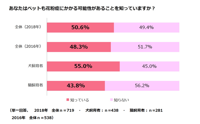 調査結果1