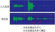 VOICE+の技術2:ダイナミックレンジ補正