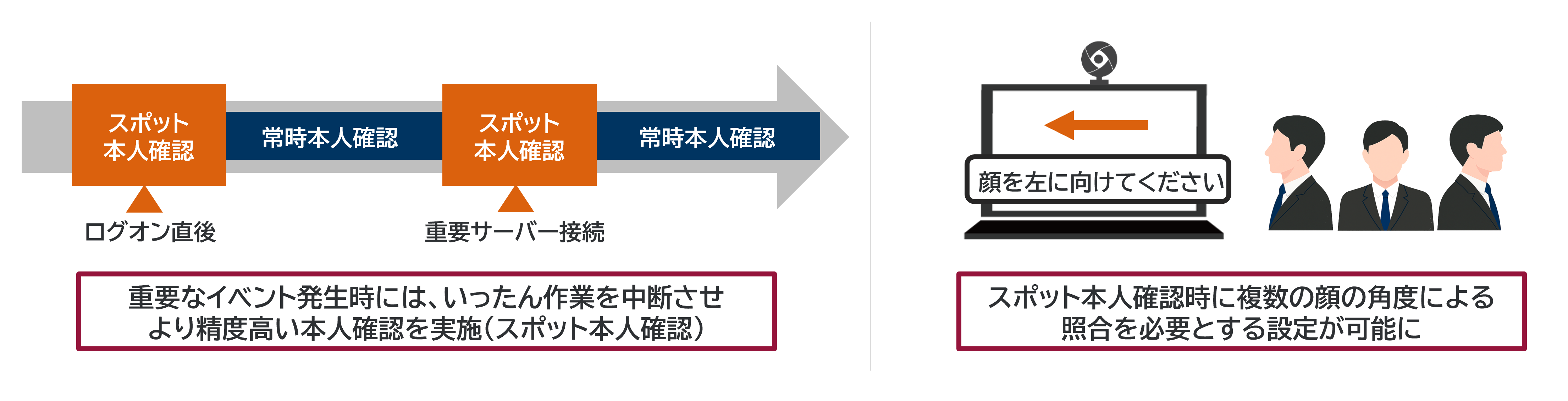 リモート作業時における本人確認の仕組み強化