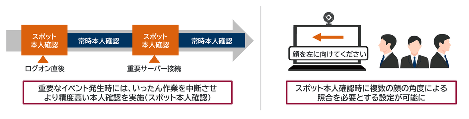 リモート作業時における本人確認の仕組み強化