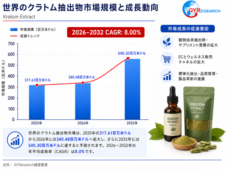 クラトム抽出物市場戦略レポート2026：競合状況、成長要因、投資リスク