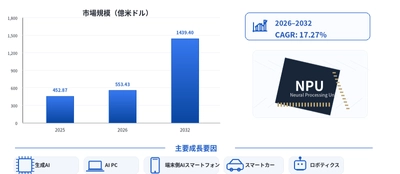 NPUチップの世界市場調査レポート:成長、収益、メーカー収入、販売、市場動向2026-2032年