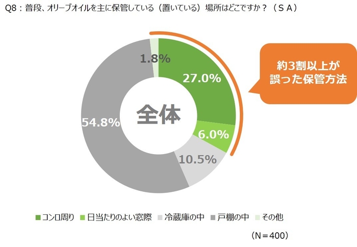 【Q8】グラフ