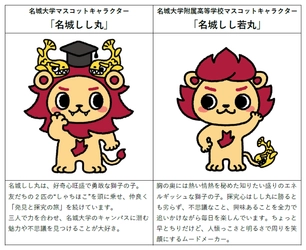 【名城大学】学校法人名城大学の新マスコットが決定