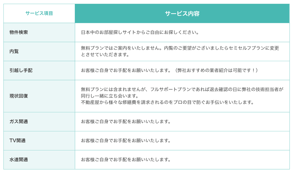 賃貸フルセルフプラン