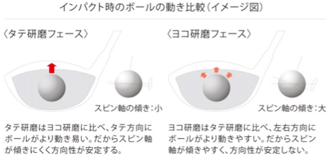 縦研磨と横研磨の比較