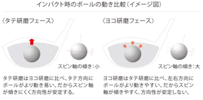 縦研磨と横研磨の比較