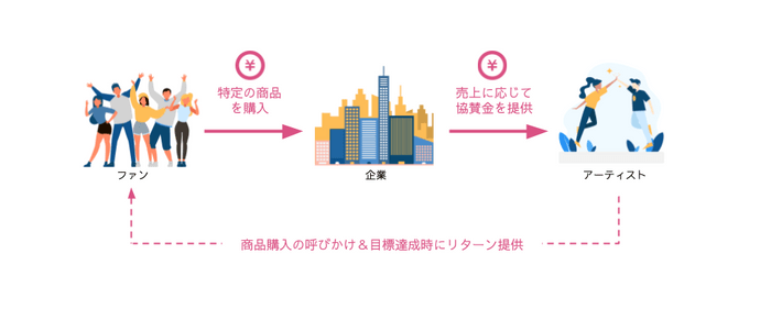 Pushyell_service