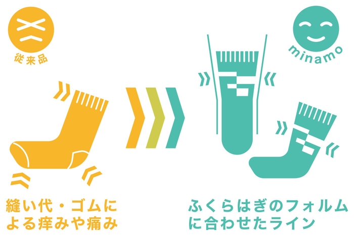 特徴(2)履き心地が良い_1