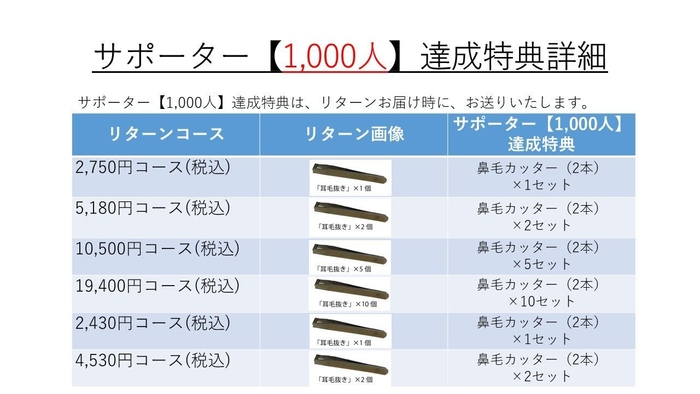 耳毛抜き　サポーター1&#44;000人達成特典