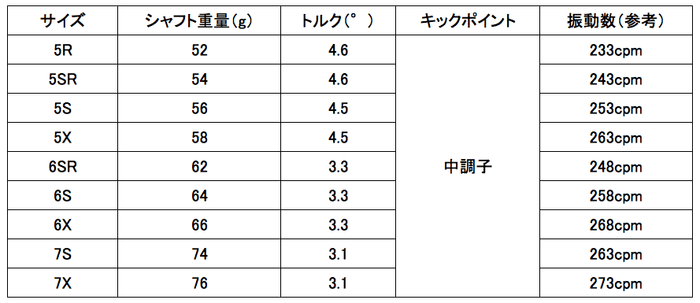 REXIS KAIZA-M2 スペック表