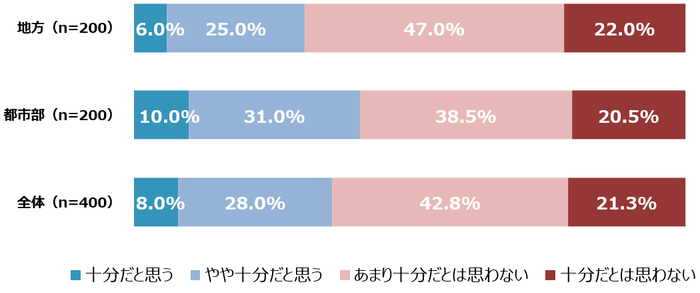 図9