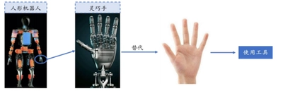 人型ロボット用多指巧妙ハンド市場戦略レポート2026：競合状況、成長要因、投資リスク