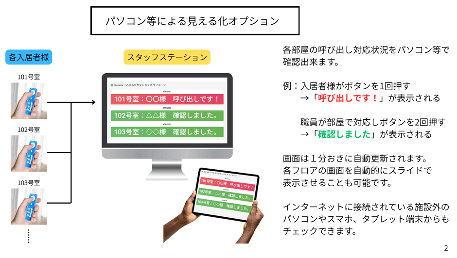 パソコンやタブレットで確認
