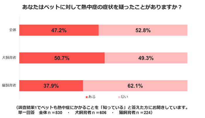熱中症調査結果2