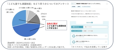 就労問わず保育所利用「こども誰でも通園制度」が来年度から本格運用　 保育士の7割から苦痛の声、保育現場の取材可能