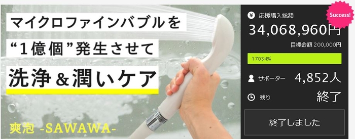 第1弾プロジェクトでは3,400万円のご支援をいただき、17,034%の達成率となりました。