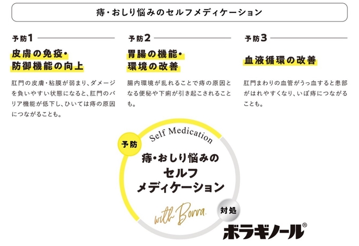 痔・おしり悩みのセルフメディケーション