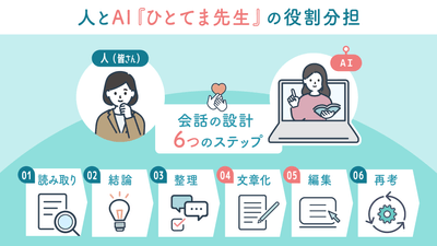 ひとてま先生の概要