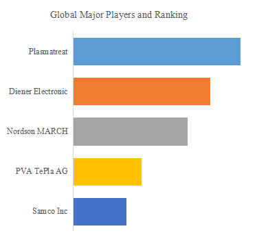 上記のデータはYHResearchのレポート「グローバル3軸プラズマ洗浄装置市場レポート2025-2031」(2025年発行)