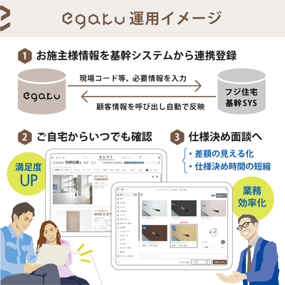 基幹システムと連携、お施主様にスムーズに提案可能に