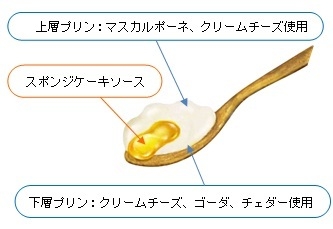 チーズmeetsスイーツ スプーンカット