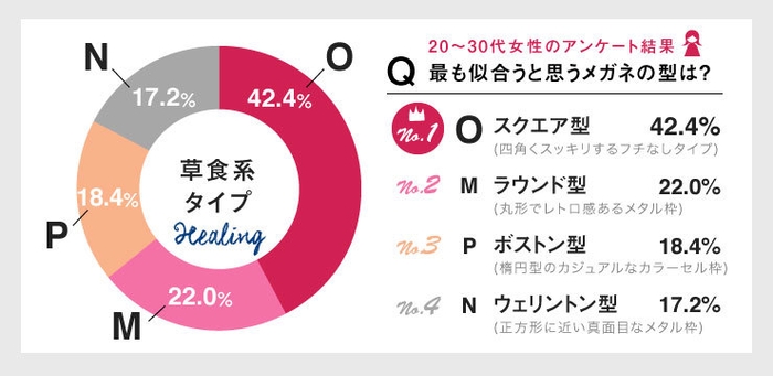 アンケート調査(7)