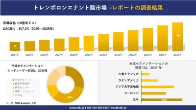 トレンボロンエナント酸市場レポート概要
