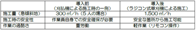 photo#3