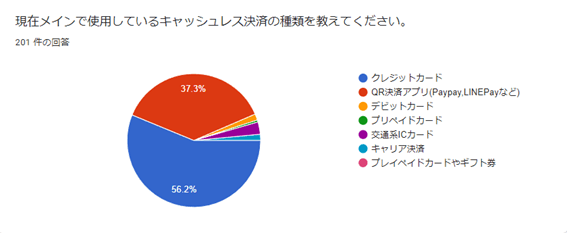 図2