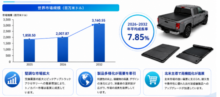 格納式トノカバーの世界市場:産業チェーン、構造分析、ビジネスモデルの展望(2026-2032)