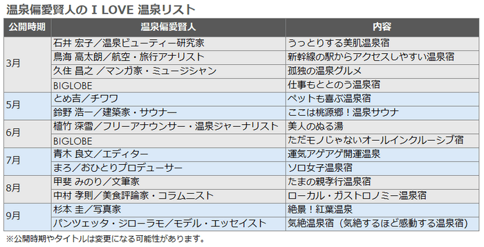 温泉偏愛賢人の I LOVE 温泉リスト