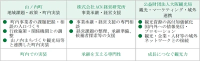 ACN経営研究所　 長野県山ノ内町・大阪観光局と 「地方創生に関する三者連携協定」を締結　 ―M&Aによる事業承継支援と観光振興を通じ、 持続可能な地域経済の実現を目指す―