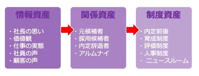 神奈川・首都圏の中小・中堅企業を支援　 採用内製化支援サービスを3月より提供開始