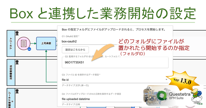 ＜Boxのフォルダにファイルが置かれると業務が自動開始される設定＞