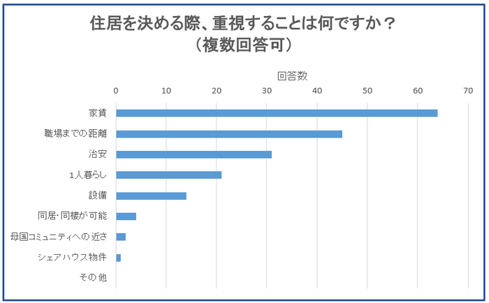 ＜図5＞