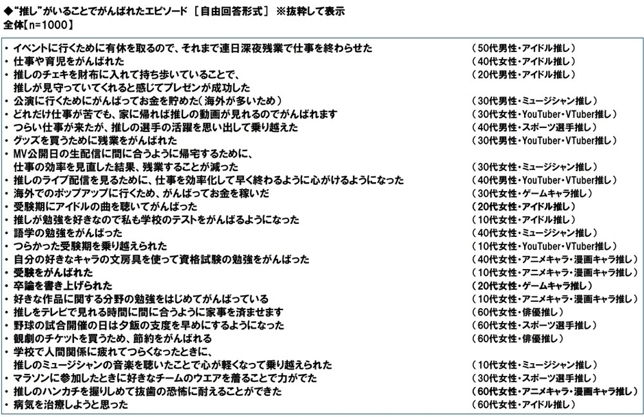 “推し”がいることでがんばれたエピソード